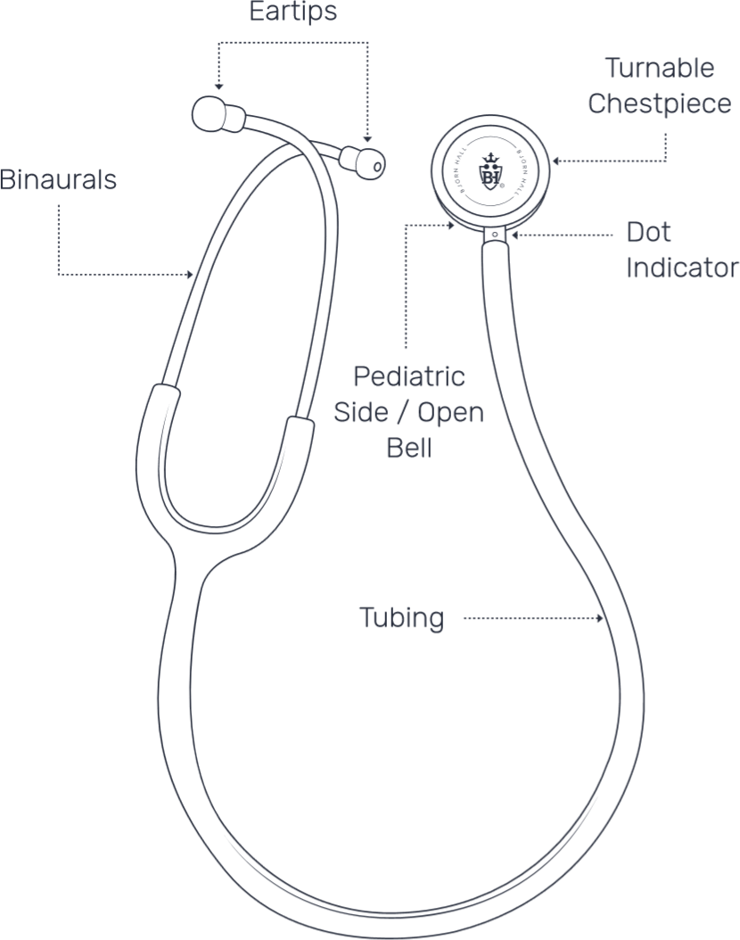 Björn HallStethoscope